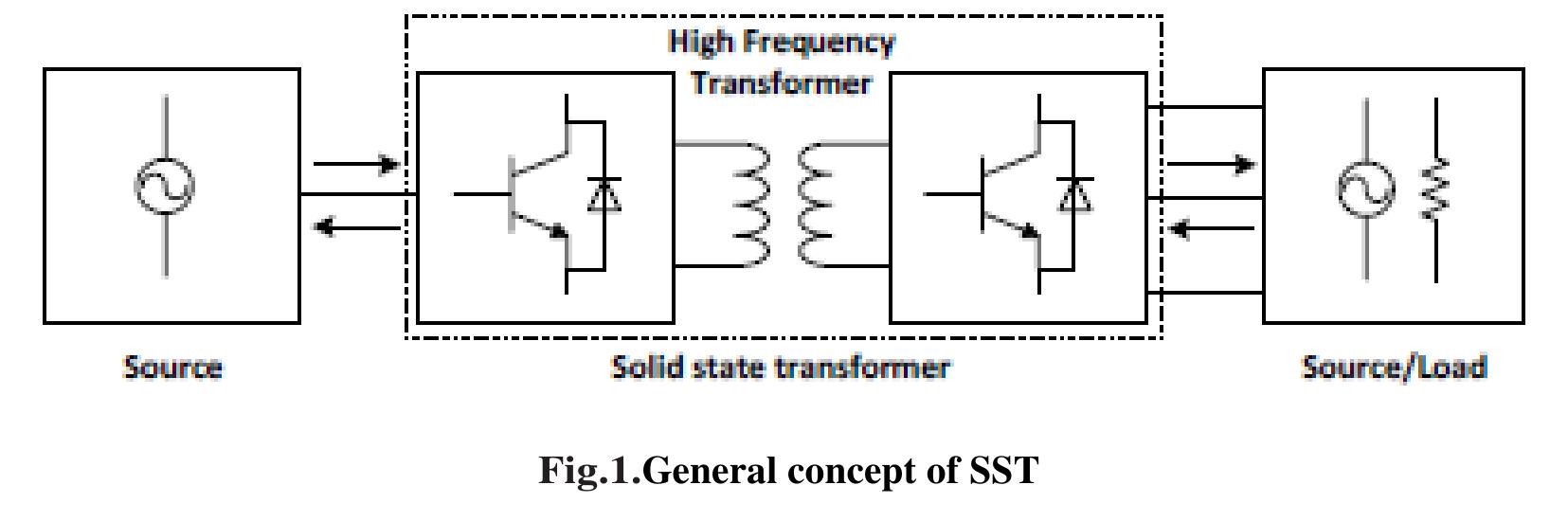 Power Transformer Function The traditional transformer performs its function very