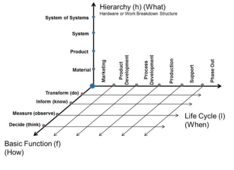 (PDF) The Knowledge Cube: A Universal Framework to Describe all ...