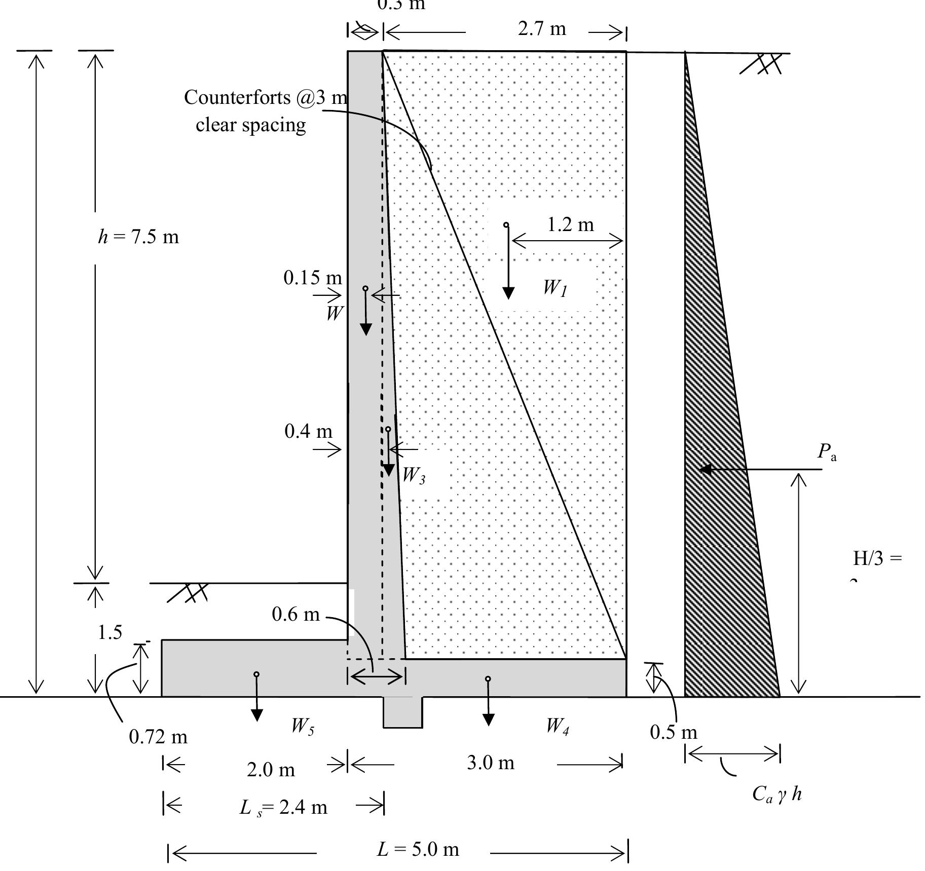 Typical cross section of the counterfort retaining wall