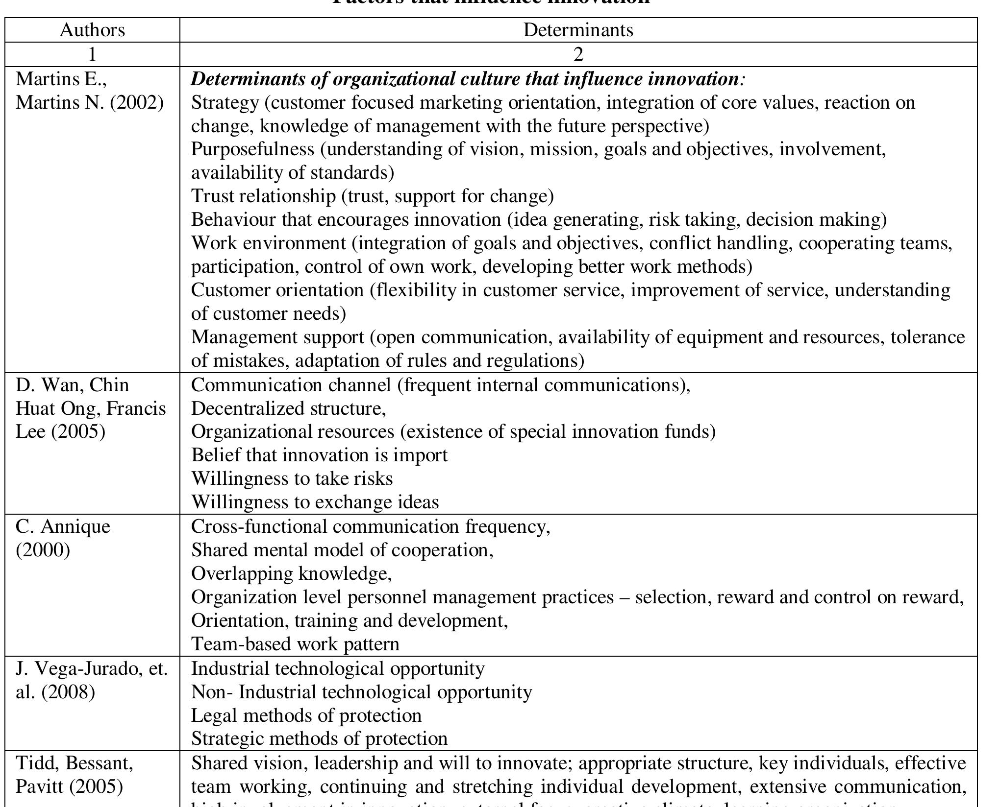 (PDF) Determinants of Organizational Culture That Influence Innovation ...