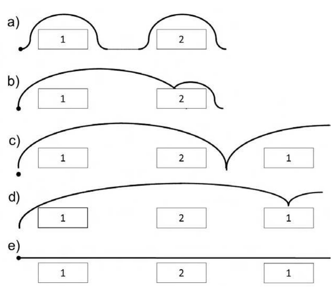 2: schematic diagram of the powder bump height h,, powder