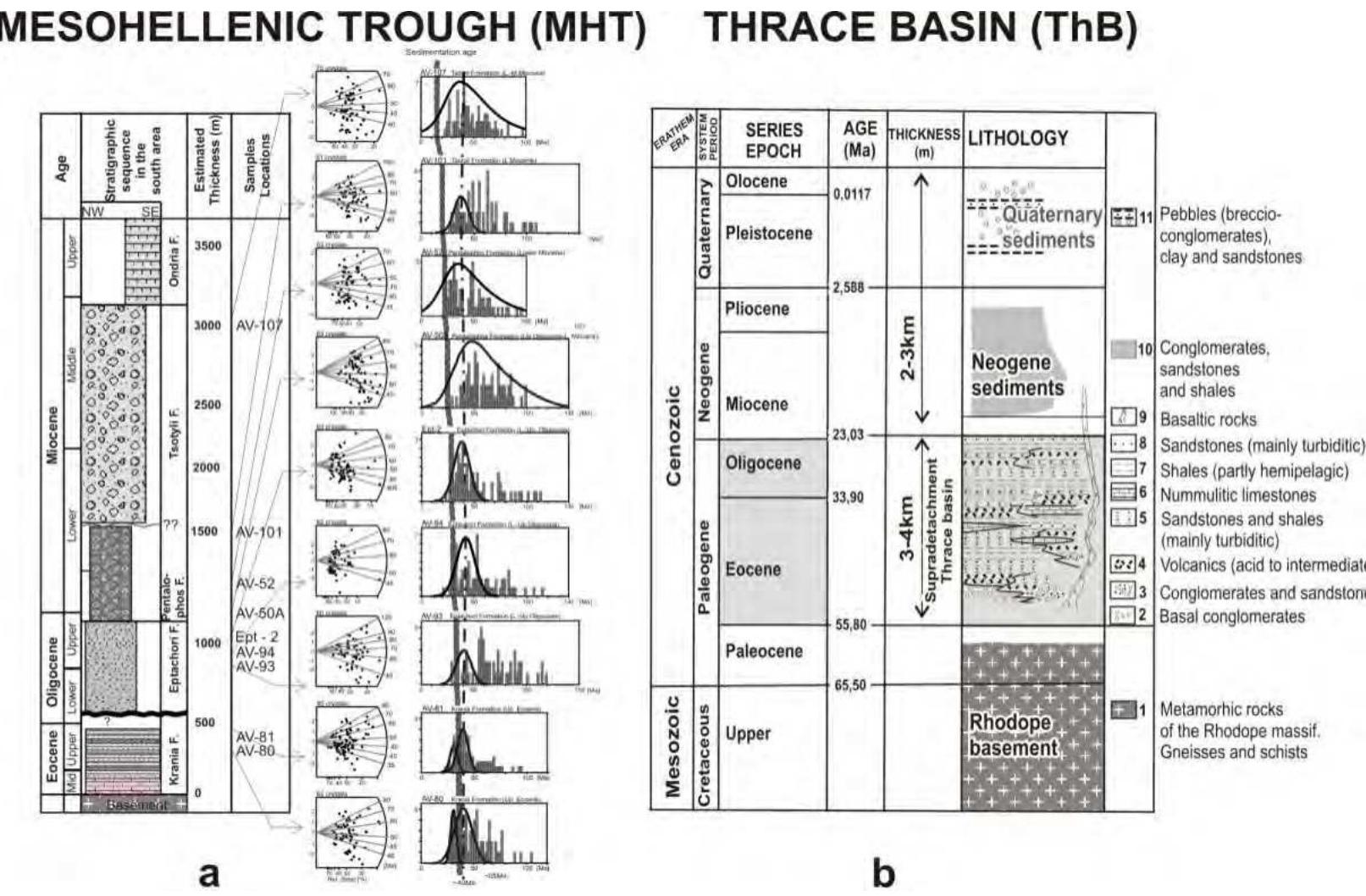 Mht Tracking Tree Fission track (ft) analyses were also performed on the mht