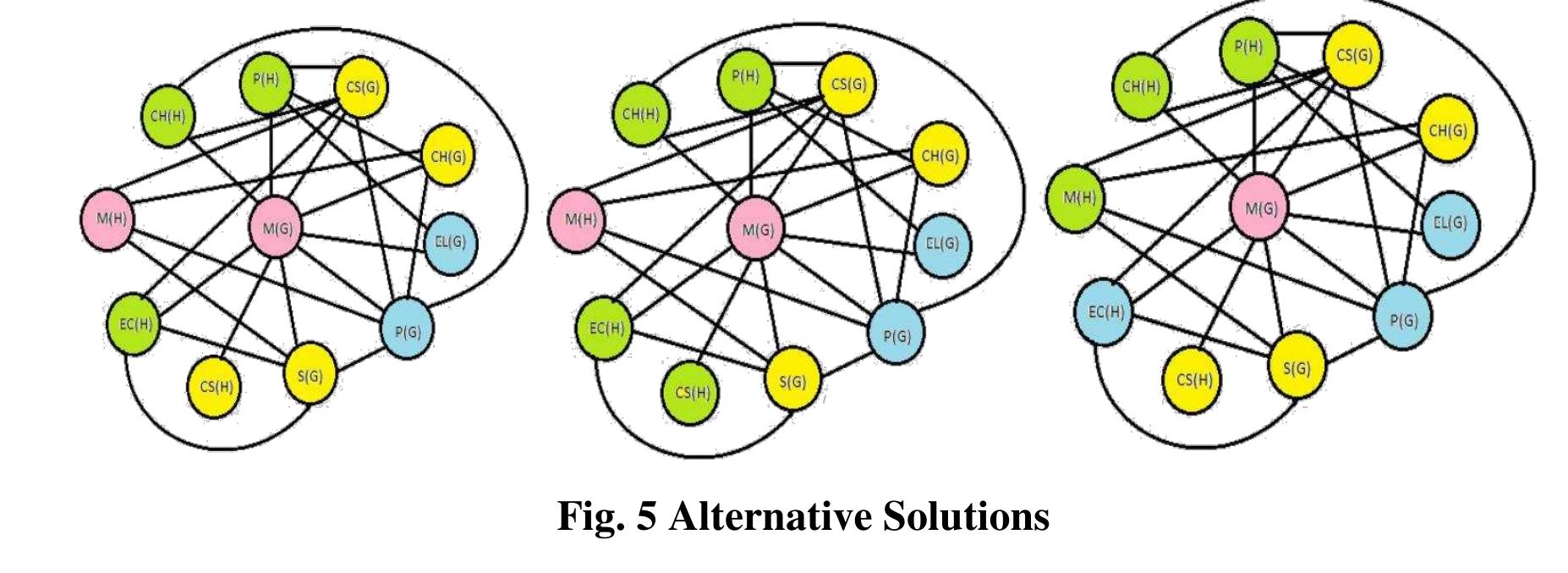 (PDF) A Study on Course Timetable Scheduling using Graph Coloring Approach