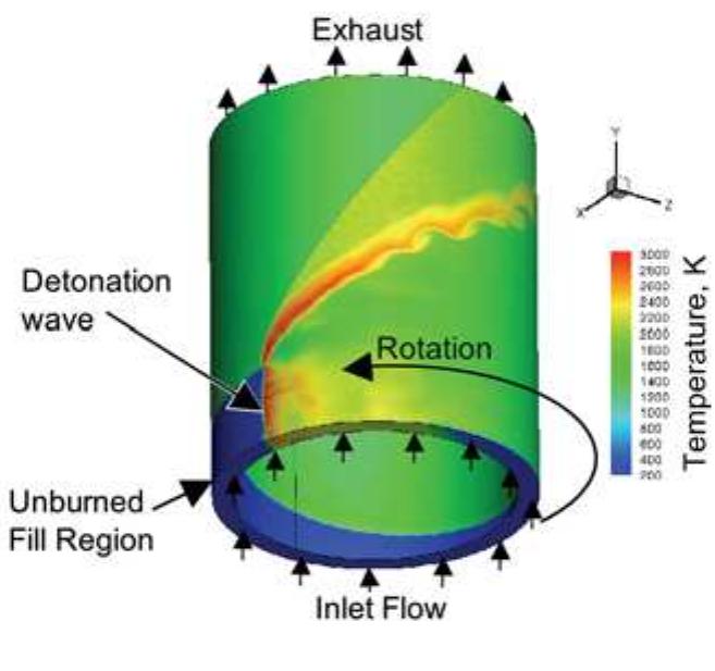 (PDF) Thermodynamic Modeling of a Rotating Detonation Engine