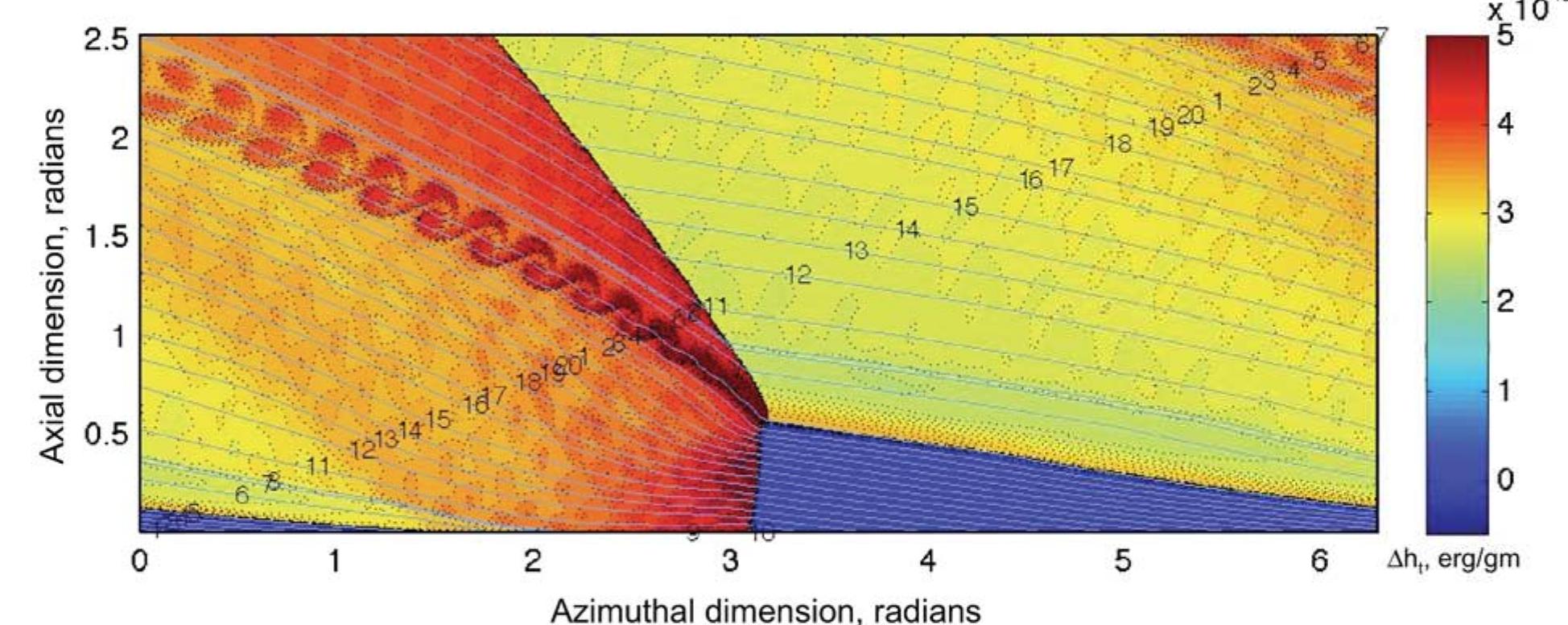 (PDF) Thermodynamic Modeling of a Rotating Detonation Engine