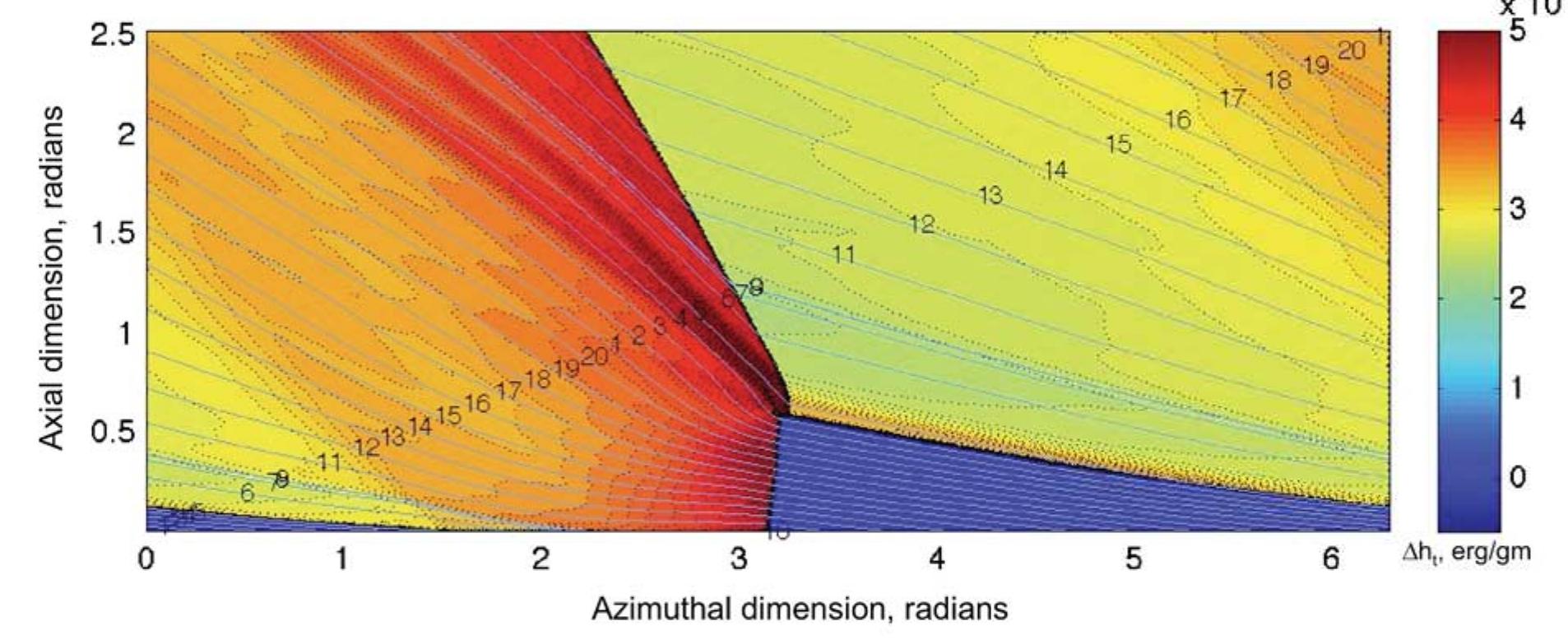 (PDF) Thermodynamic Modeling of a Rotating Detonation Engine