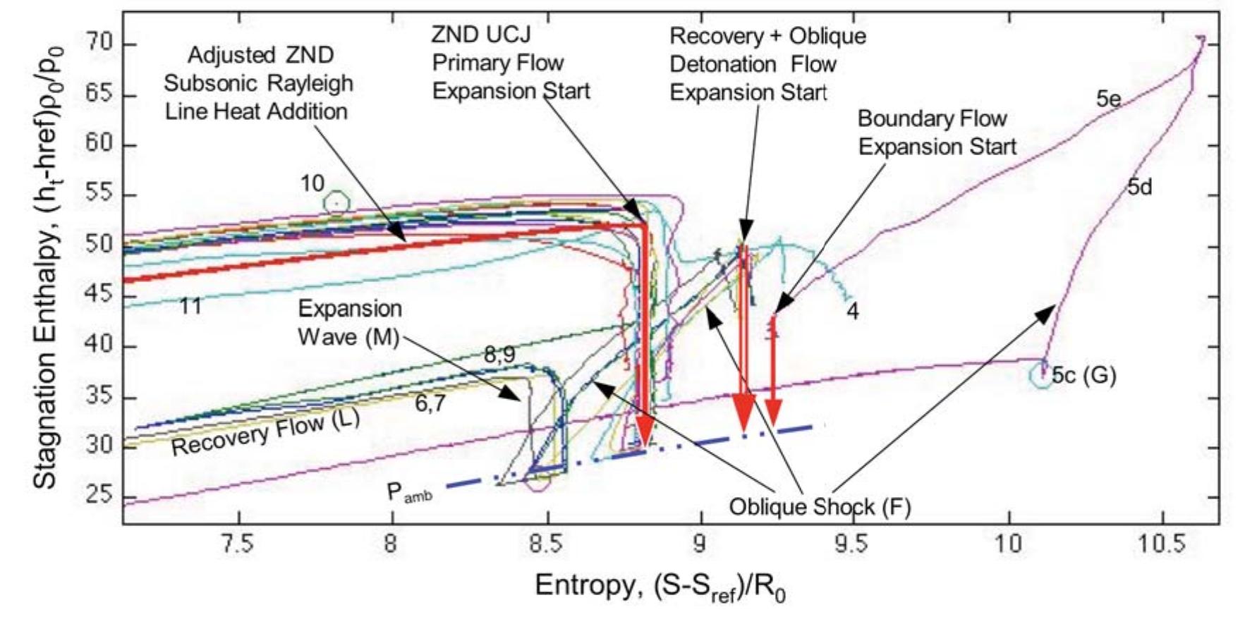 (PDF) Thermodynamic Modeling of a Rotating Detonation Engine