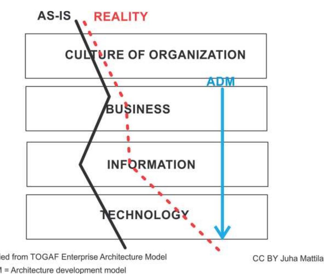 (PDF) Evolution of military information management