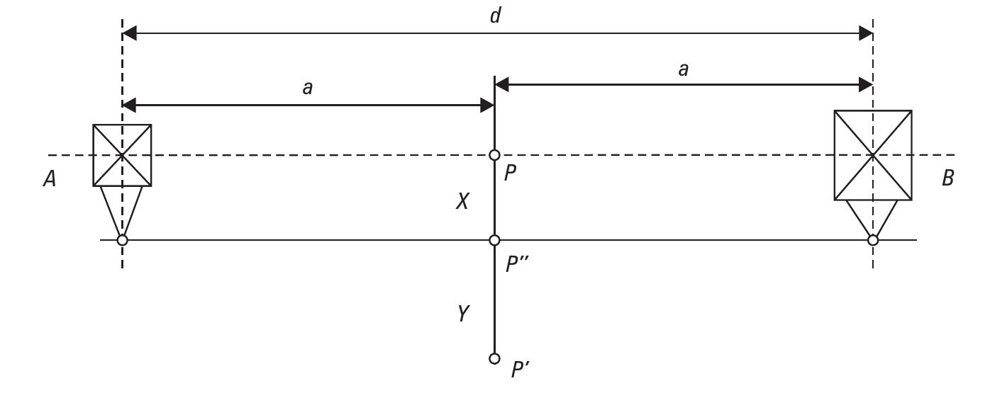 Network Control Point Figure Figure 4 - Determination of geodetic control network points