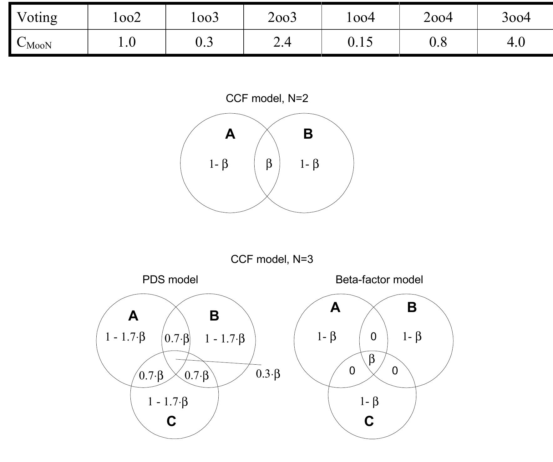 (PDF) Reliability Prediction Method for Safety Instrumented Systems PDS ...