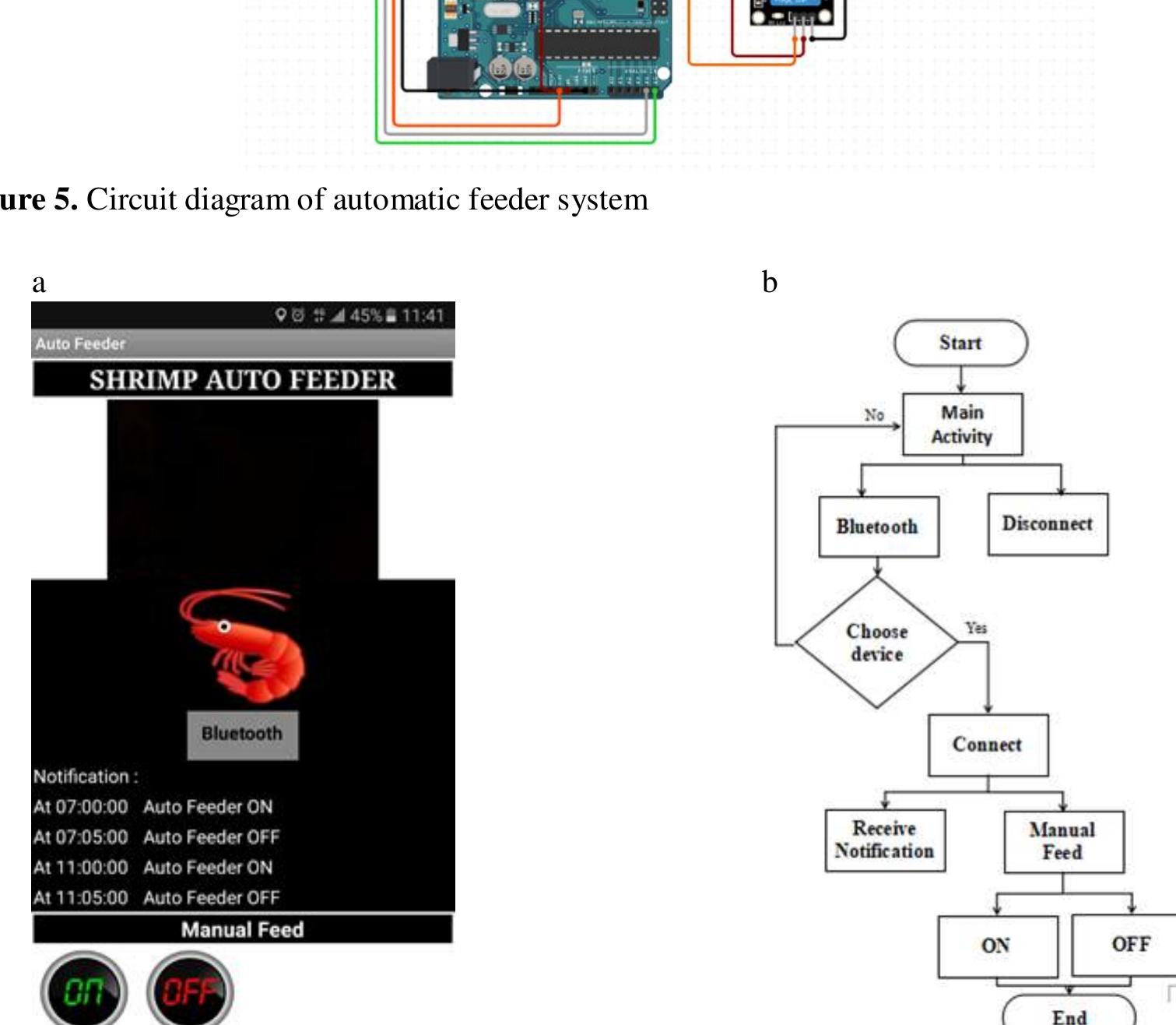 Salad Engine Figure 5 - from Design of Automatic Feeder for Shrimp