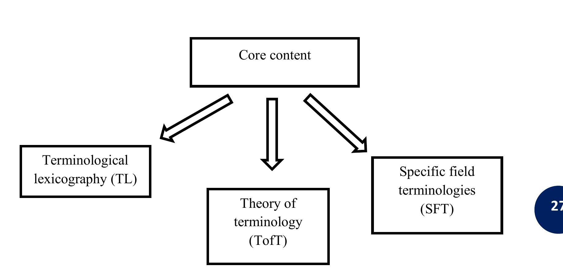 (PDF) Terminologist as one of a translator's "professions": the role of ...