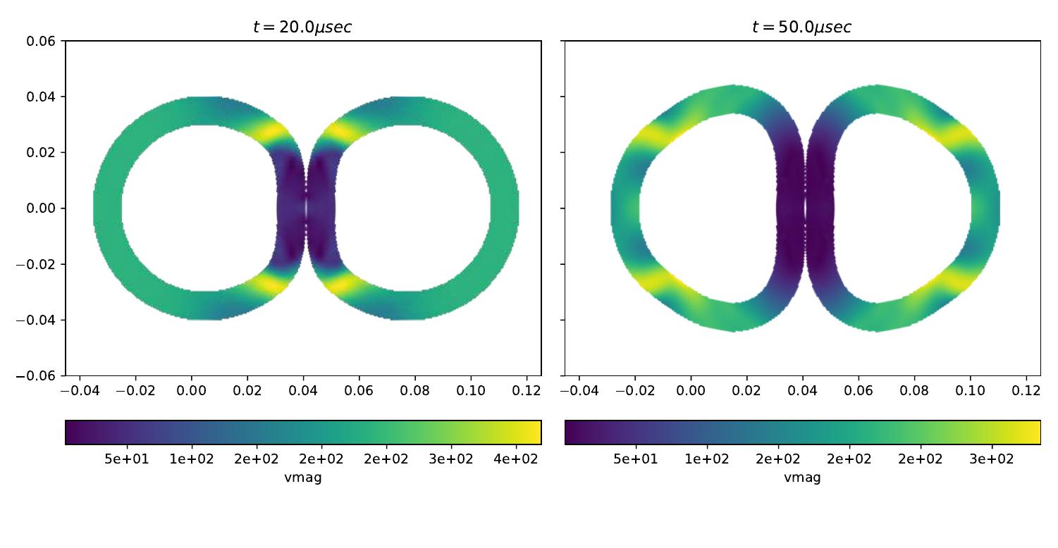 (PDF) PySPH: a Python-based framework for smoothed particle hydrodynamics