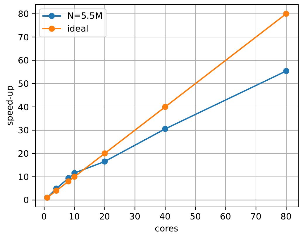 (PDF) PySPH: a Python-based framework for smoothed particle hydrodynamics