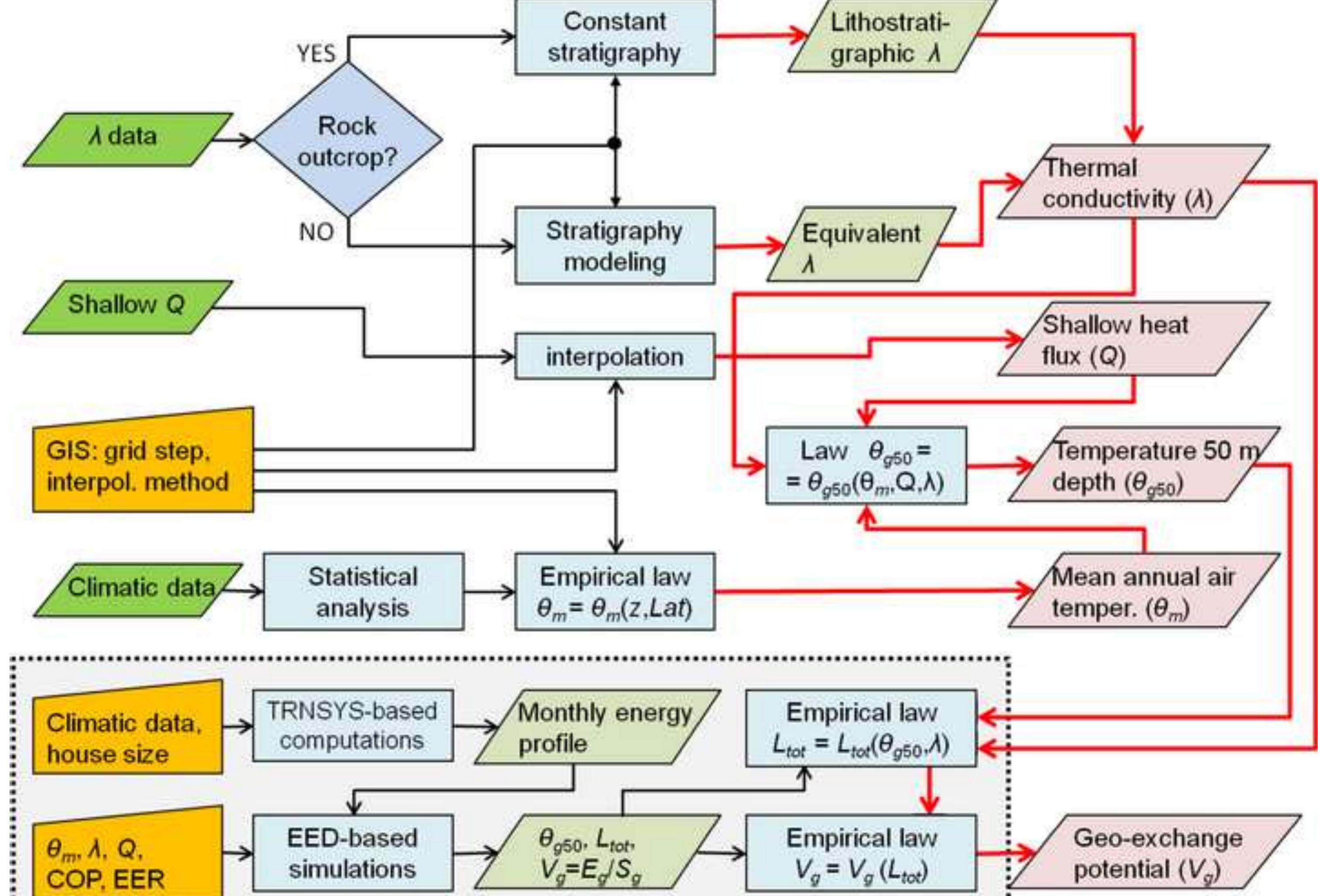 Figure 3 - from Empirical modeling of maps of geo-exchange