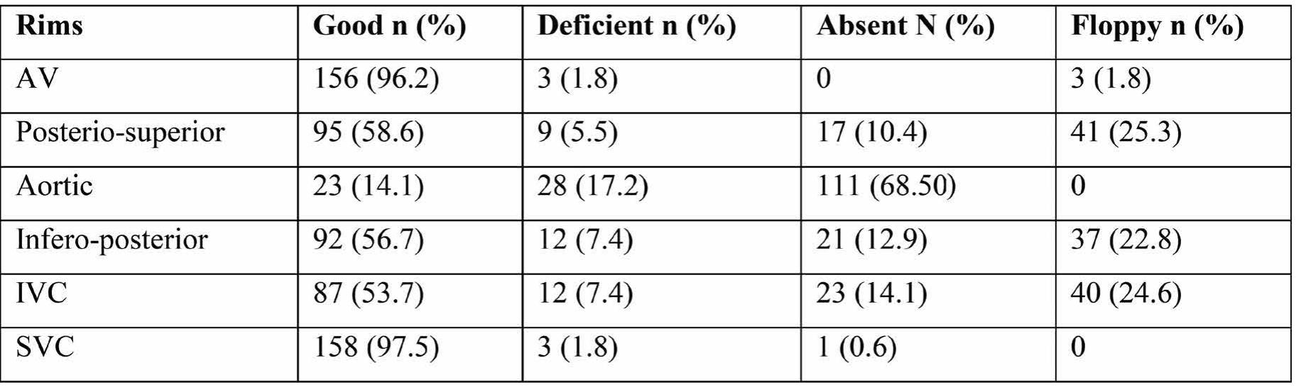 (PDF) Atrial Septal Defect Size and Rims on Transesophageal Echocardiogram