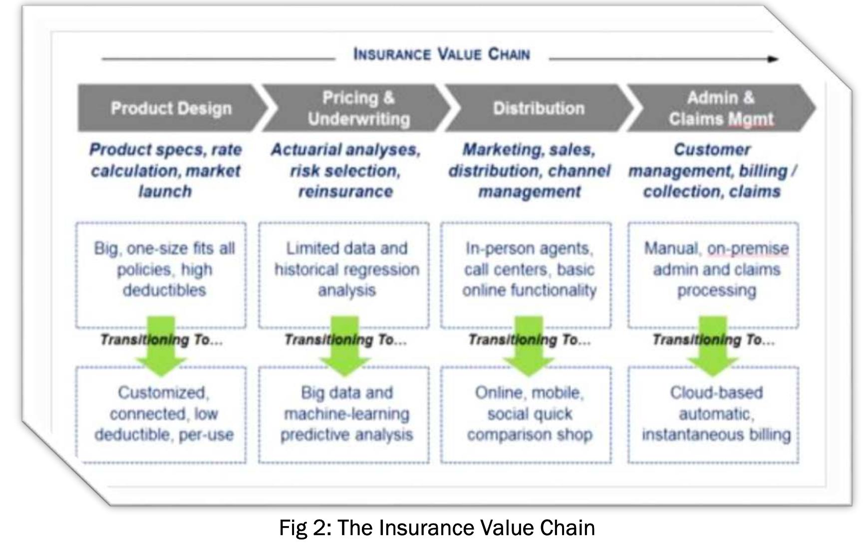 (PDF) Micro Insurance Acceptability and its Effect on The Nigerian Economy