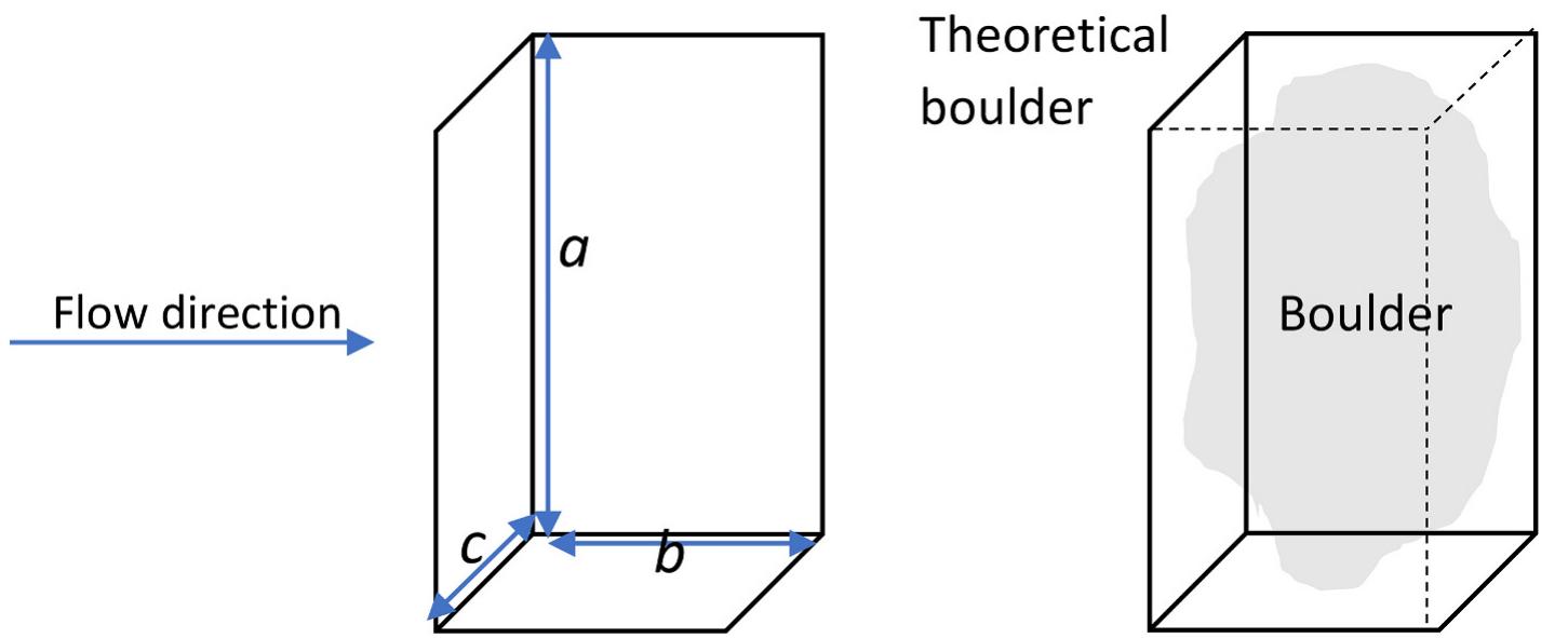 Figure 1 - from Boulder displacements along rocky coasts: A