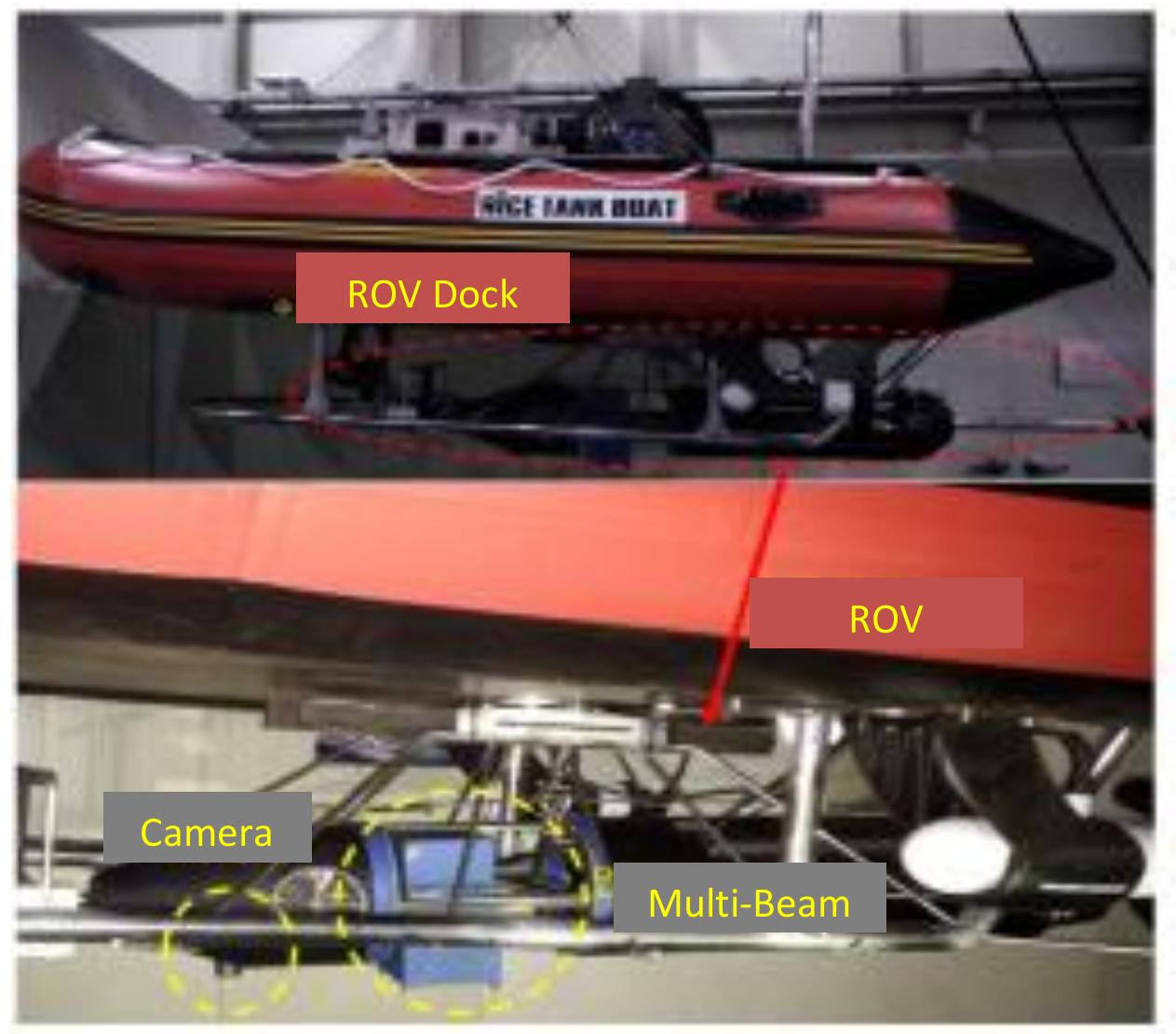 Iso Docking Probe Rov (PDF) A Study on Unmanned Surface Vehicle Combined with Remotely ...