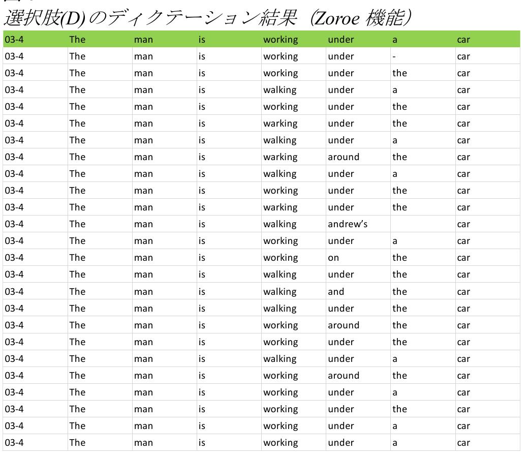 PDF) Hindering Factors in the Reading Comprehension of Small Groups:  Conversation Analysis of a College English Learning Activity