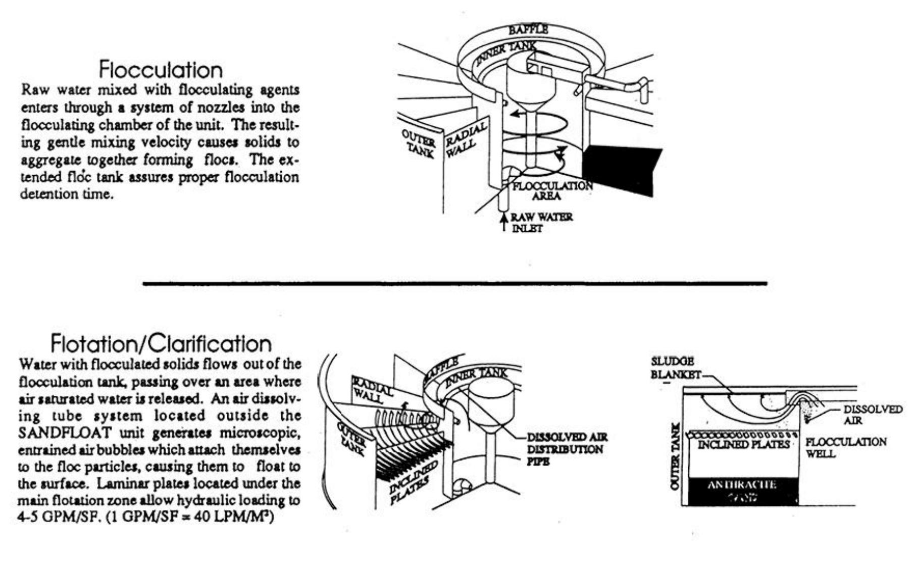 (PDF) DEVELOPMENT OF MOBILE DISSOLVED AIR FLOTATION AND FILTRATION ...