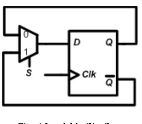 (PDF) A CMOS blood cancer detection sensor based on frequency deviation ...