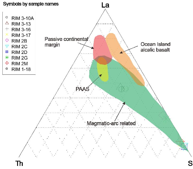(PDF) Petrological Characteristic and Whole Rock Geochemistry of ...