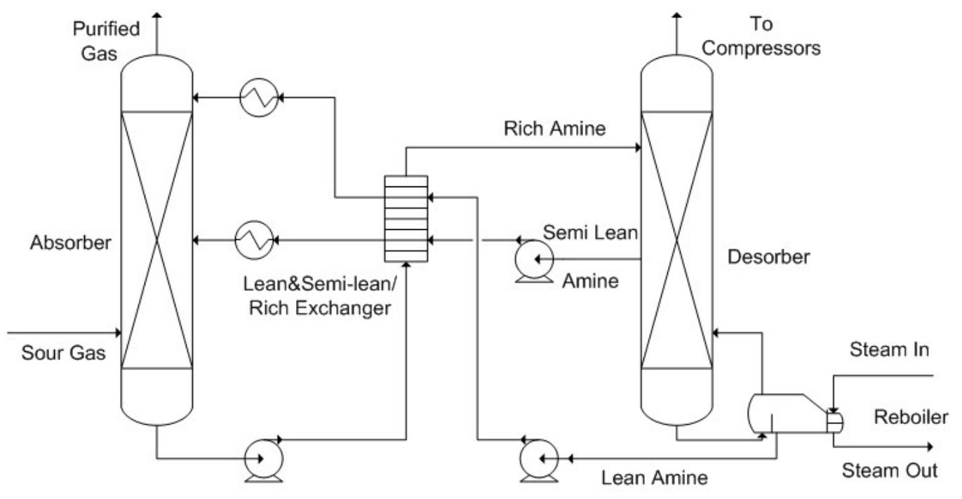 Principle for co, absorption and desorption using