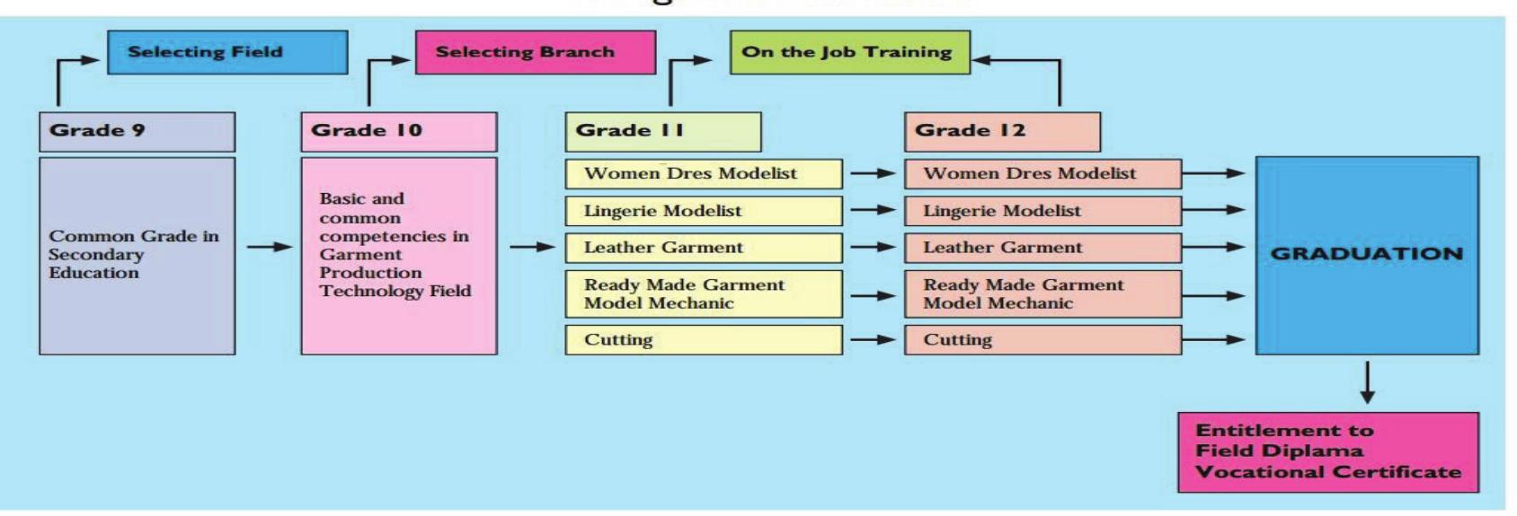 (PDF) OBjECT-ORIENTED ANALYSIS AND DESIGN OF A STUDENT TRACKING ...