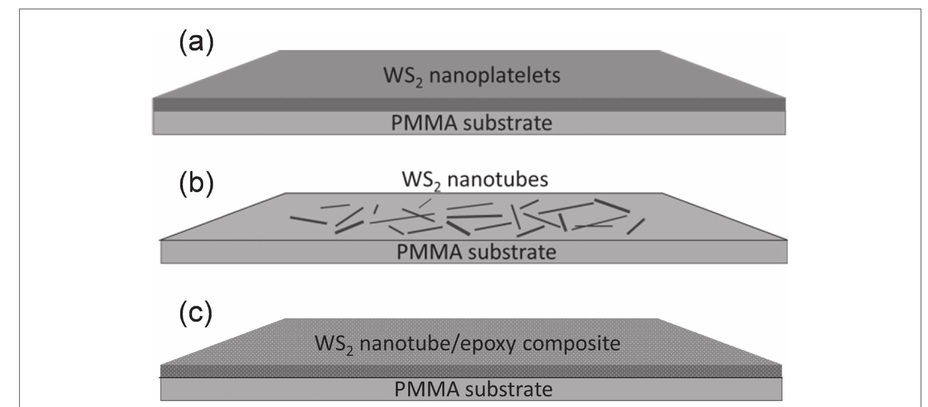 Schematic diagrams of the three different types of pmma beam