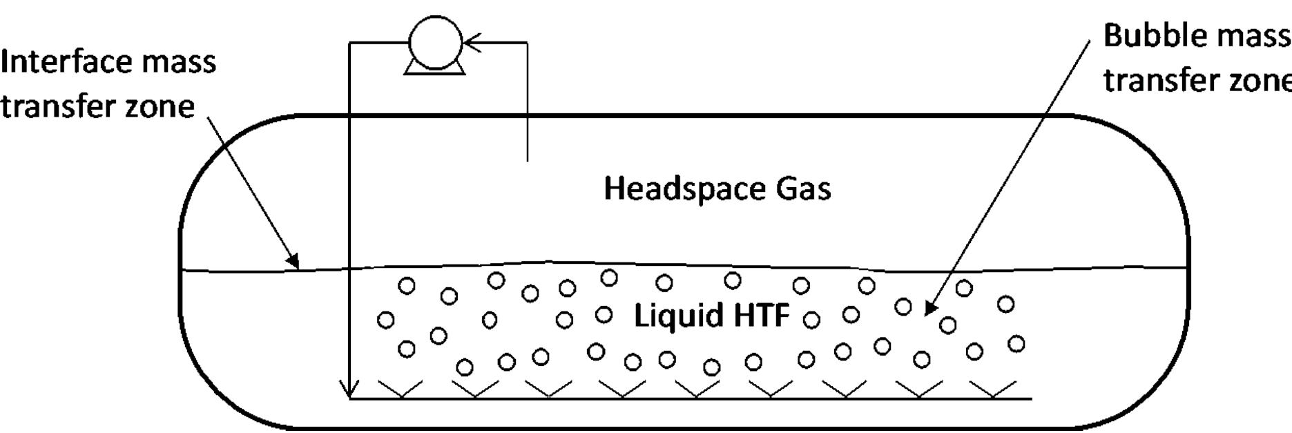Figure 31 - from A SORT Plus a GHOST Equals: Experience of