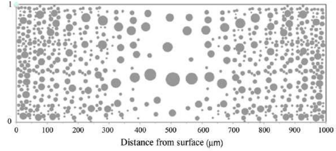 Sample Lwt 7: schematic representation of the precipitate size