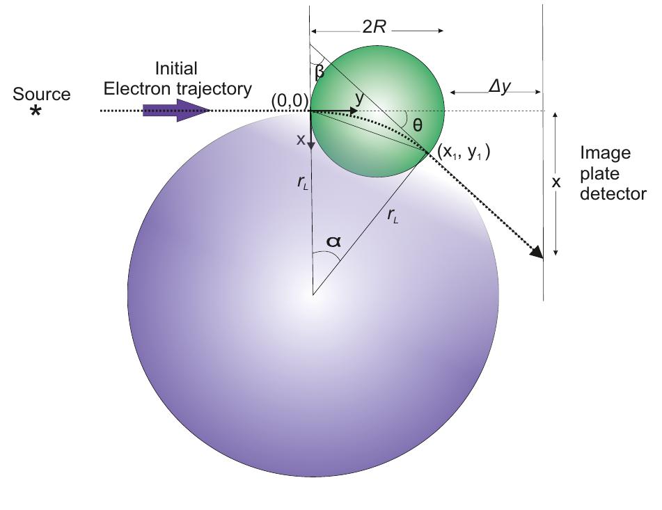 Schematic illustration of refraction of a probe beam in a