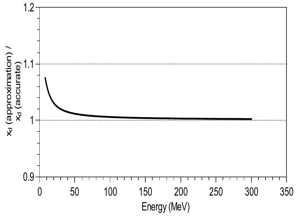 Schematic illustration of refraction of a probe beam in a