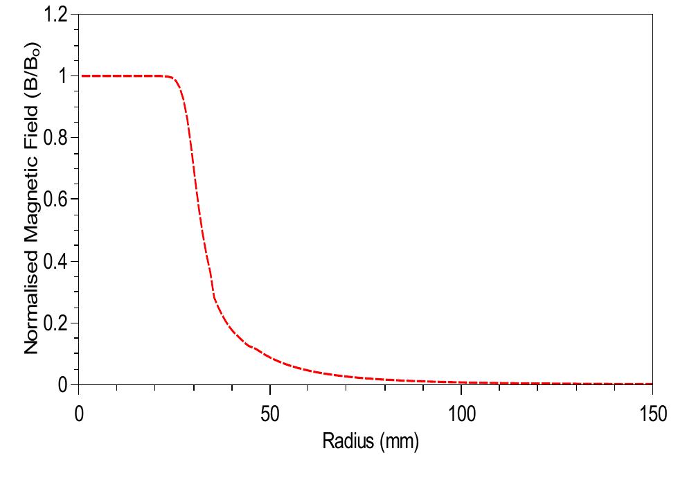 Schematic illustration of refraction of a probe beam in a