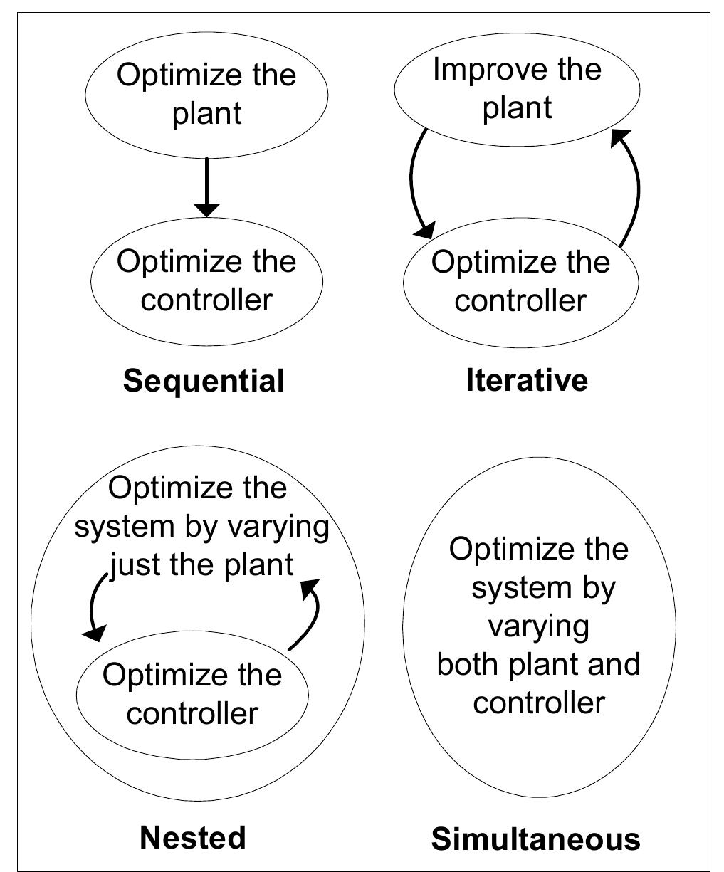 (PDF) Integrated Design of Mechatronic Servo Systems