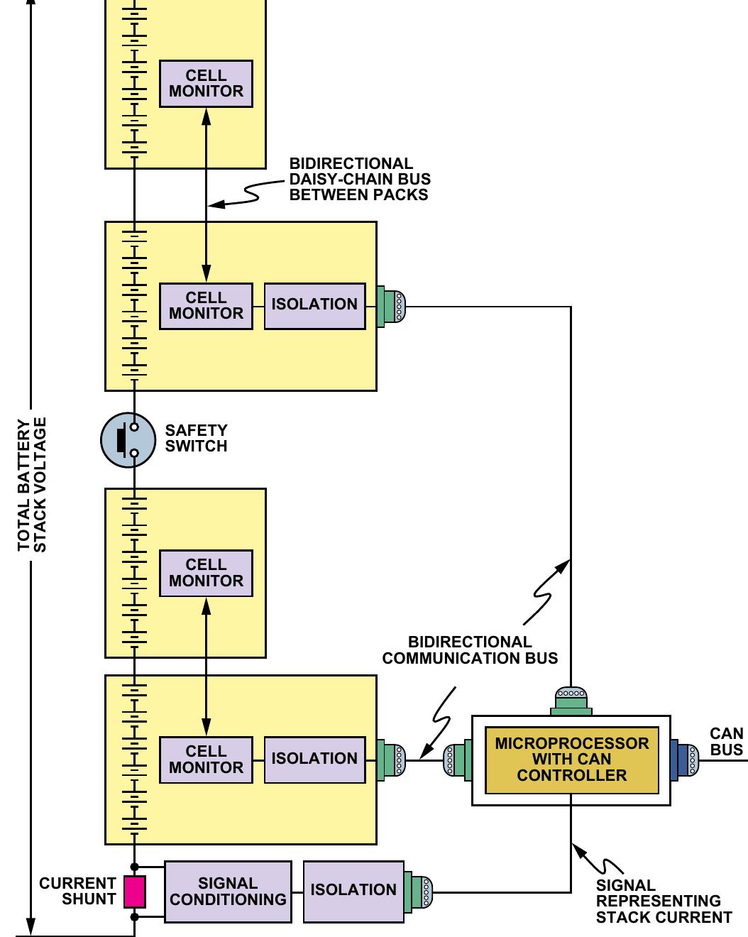 Figure 3 - from Isolation in High-Voltage Battery Monitoring