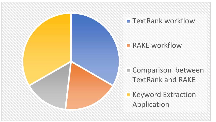(PDF) A Systematic Literature Review of Automatic Keyword Extraction ...