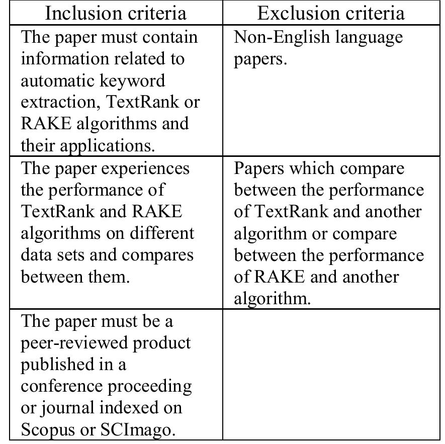 (PDF) A Systematic Literature Review of Automatic Keyword Extraction ...