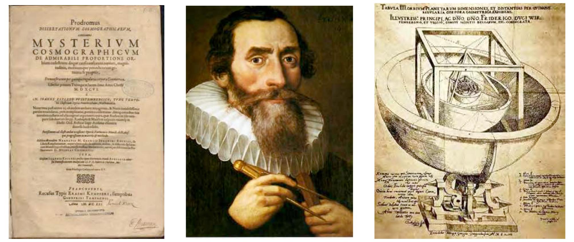 Kepler Works Figure 4 - from Kepler's Mysterium Cosmographicum: A