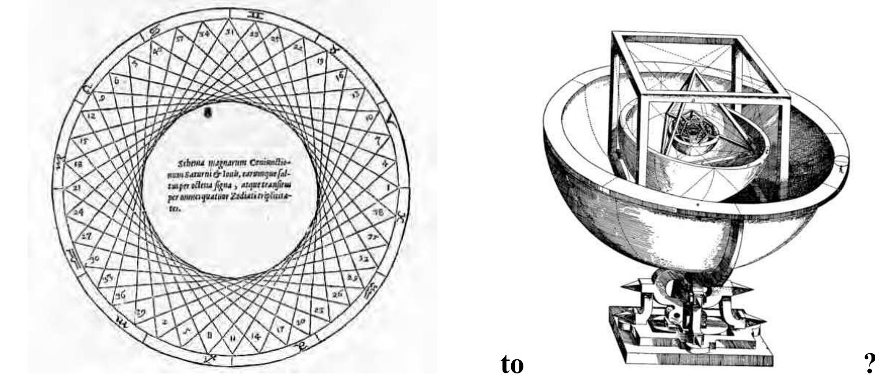 Figure 4 - from Kepler's Mysterium Cosmographicum: A