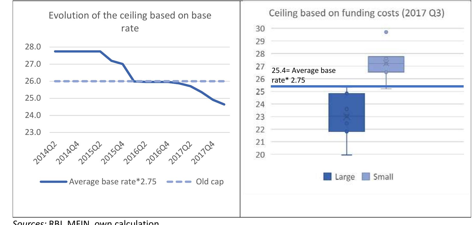Figure 14 - from Interest Rate Caps: The Theory and The
