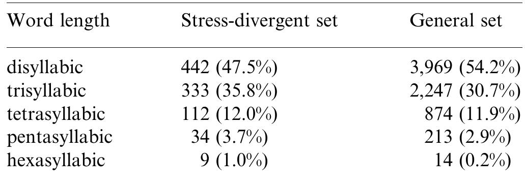 PDF) Stress Variation in British and American English