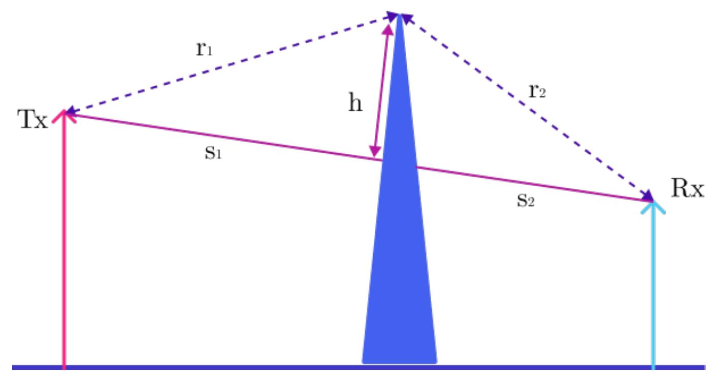 14: the diffraction diagram of a single knife edge to