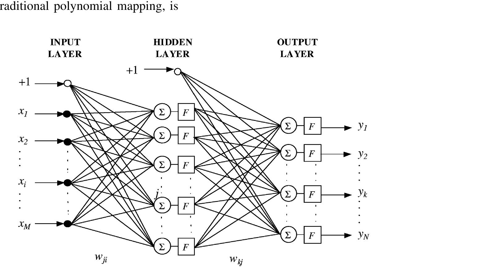 Figure 1 - from Artificial neural network simulator for SOFC