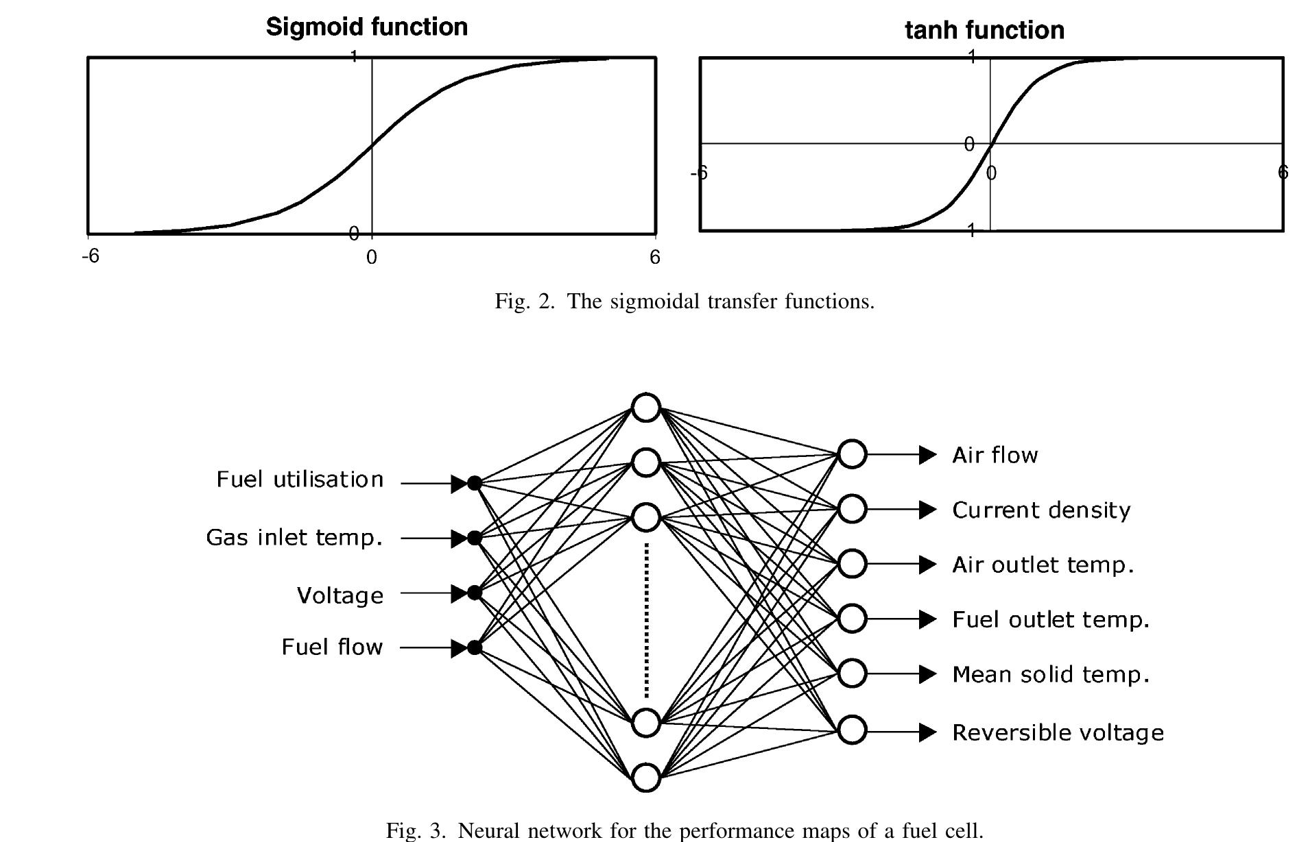 (PDF) Artificial neural network simulator for SOFC performance prediction
