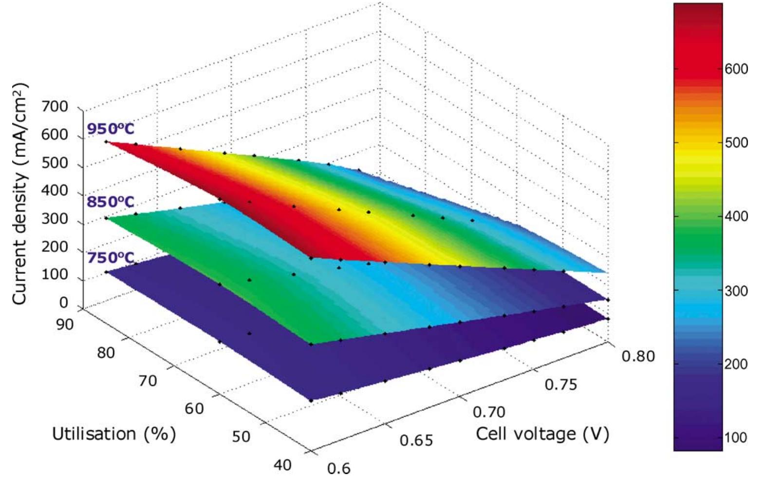 (PDF) Artificial neural network simulator for SOFC performance prediction