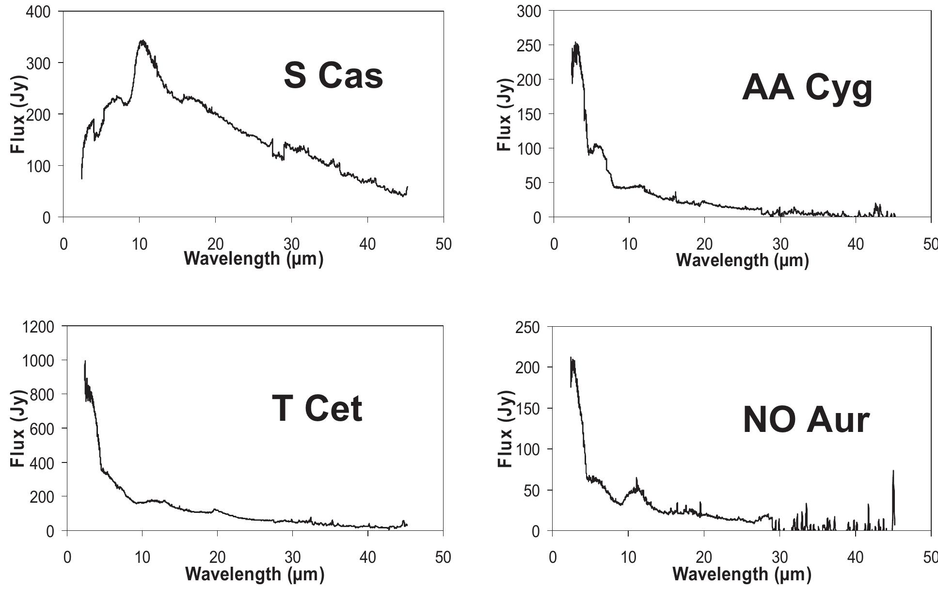 Sws Example Examples of iso-sws spectra of agb stars. upper left: a