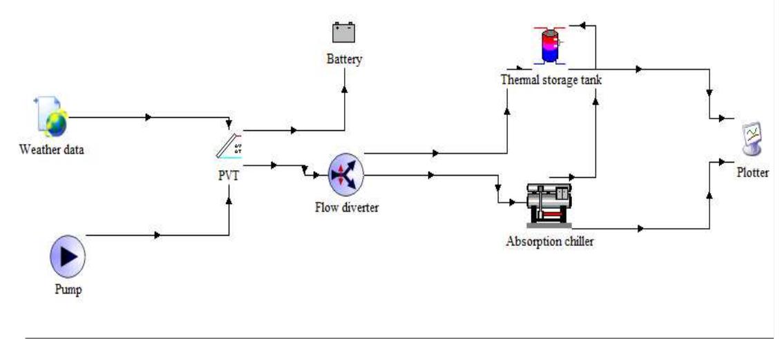 (PDF) Energy and exergy analysis of a solar tri-generation system using ...