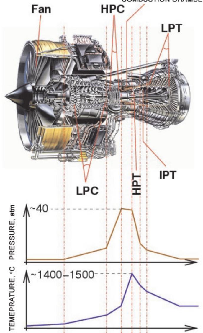 Figure 2 - from The Forging Process of Aircraft Engines